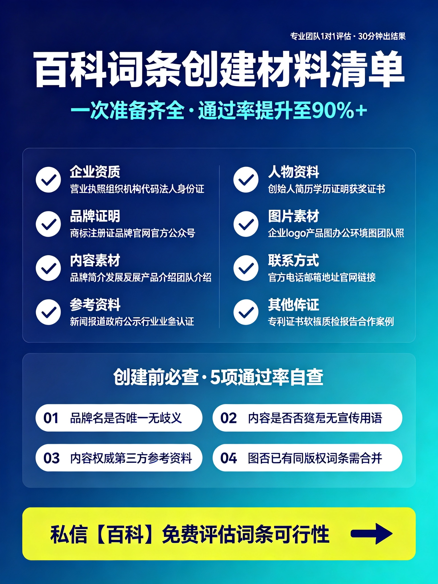 百科词条材料清单示意图