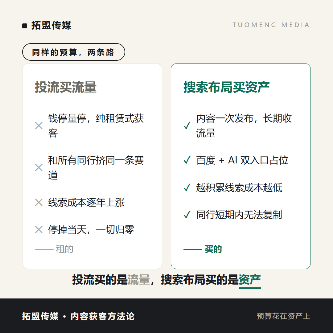 投流获客与AI搜索长期布局对比