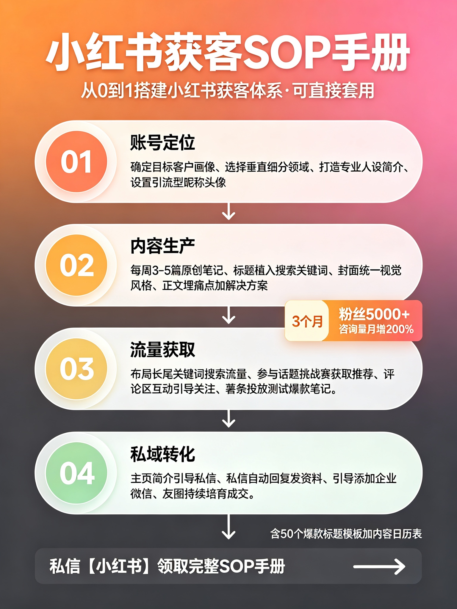 04-小红书-SOP手册-竖版.jpg